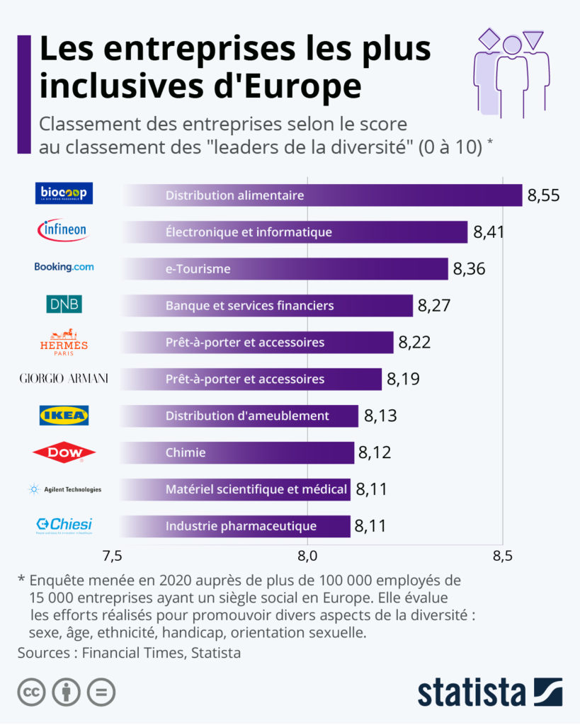 Graphique représentant les défis du recrutement inclusif - obstacles et diversité en entreprise.